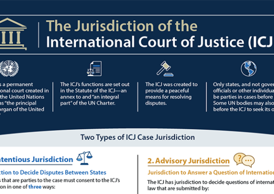 ICJ Jurisdiction